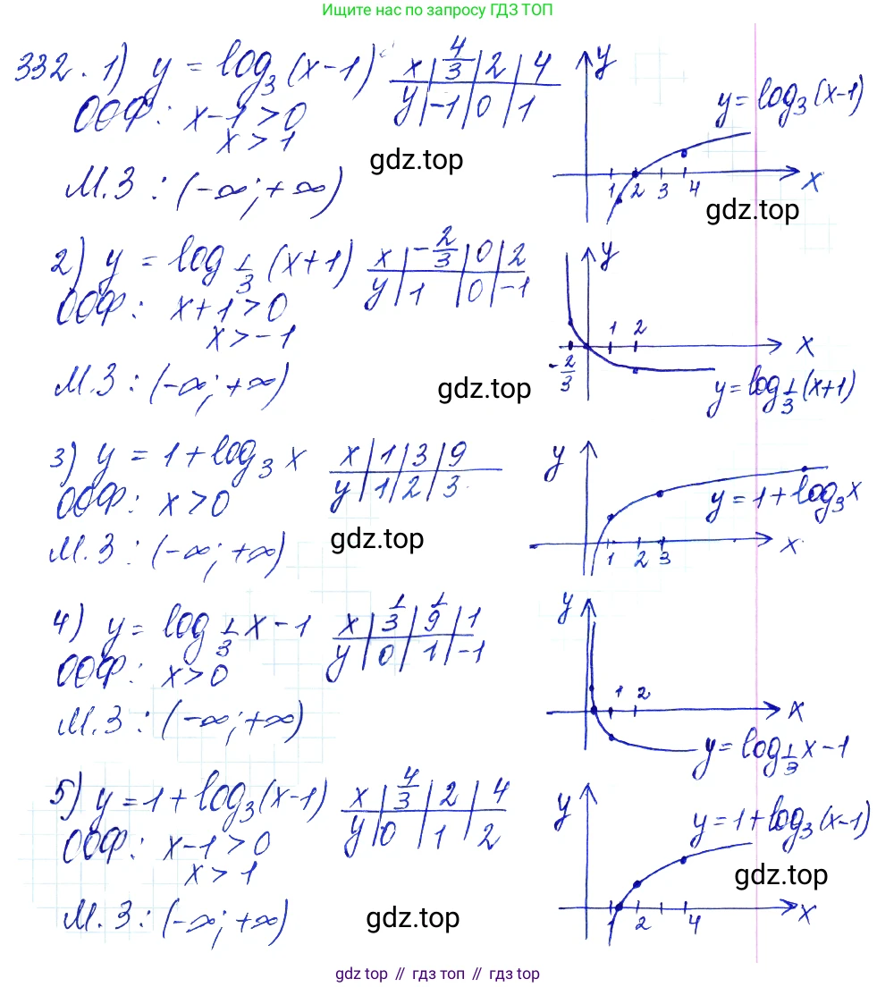 Алгебра, 10-11 класс Учебник, авторы: Алимов Шавкат Арифджанович, Колягин Юрий Михайлович, Ткачева Мария Владимировна, Федорова Надежда Евгеньевна, Шабунин Михаил Иванович, издательство Просвещение, Москва, 2014, страница 104, номер 332, Решение 6