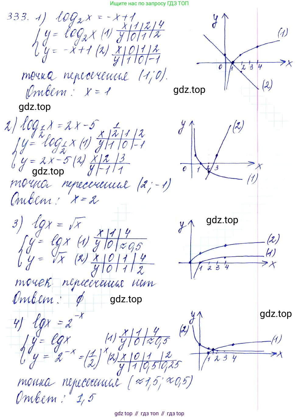 Алгебра, 10-11 класс Учебник, авторы: Алимов Шавкат Арифджанович, Колягин Юрий Михайлович, Ткачева Мария Владимировна, Федорова Надежда Евгеньевна, Шабунин Михаил Иванович, издательство Просвещение, Москва, 2014, страница 105, номер 333, Решение 6