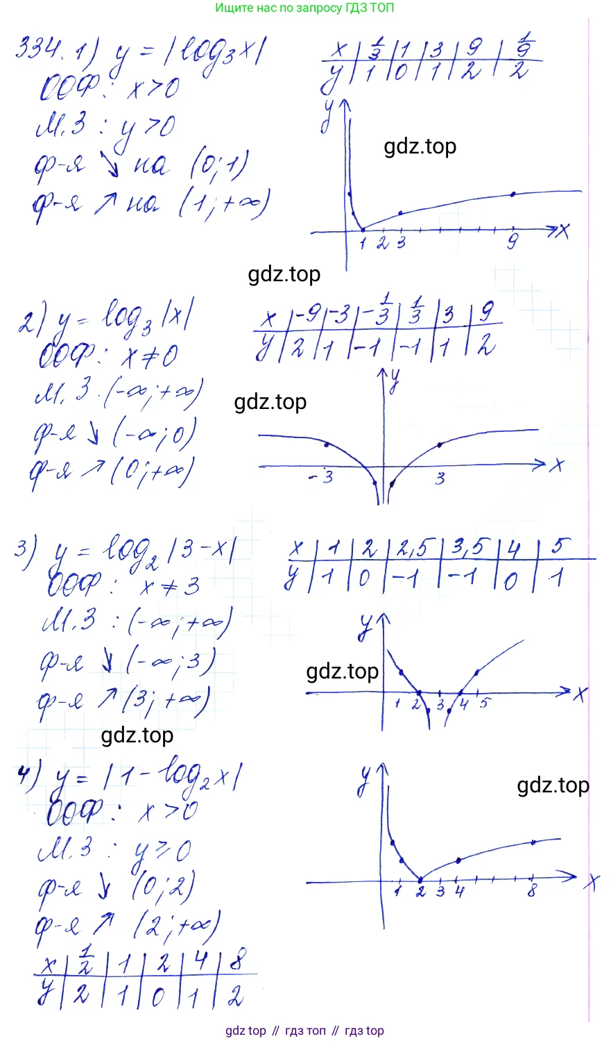 Алгебра, 10-11 класс Учебник, авторы: Алимов Шавкат Арифджанович, Колягин Юрий Михайлович, Ткачева Мария Владимировна, Федорова Надежда Евгеньевна, Шабунин Михаил Иванович, издательство Просвещение, Москва, 2014, страница 105, номер 334, Решение 6