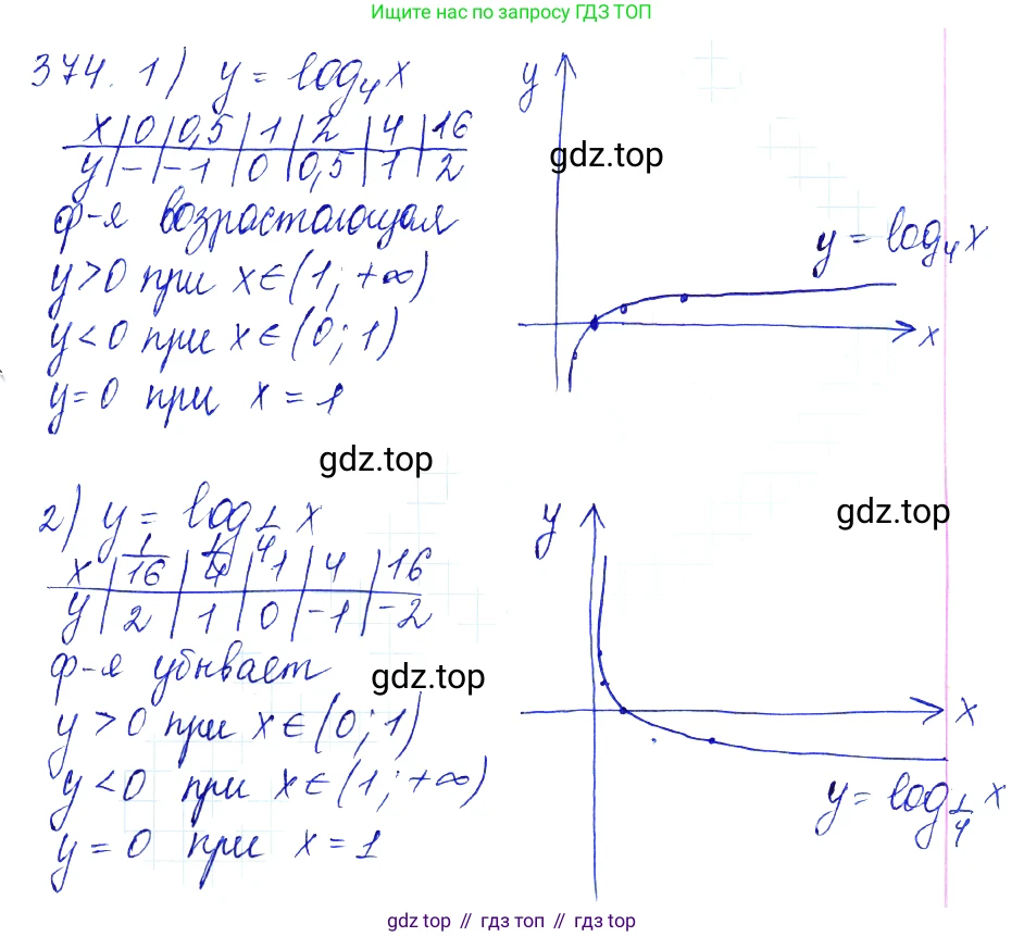 Алгебра, 10-11 класс Учебник, авторы: Алимов Шавкат Арифджанович, Колягин Юрий Михайлович, Ткачева Мария Владимировна, Федорова Надежда Евгеньевна, Шабунин Михаил Иванович, издательство Просвещение, Москва, 2014, страница 113, номер 374, Решение 6