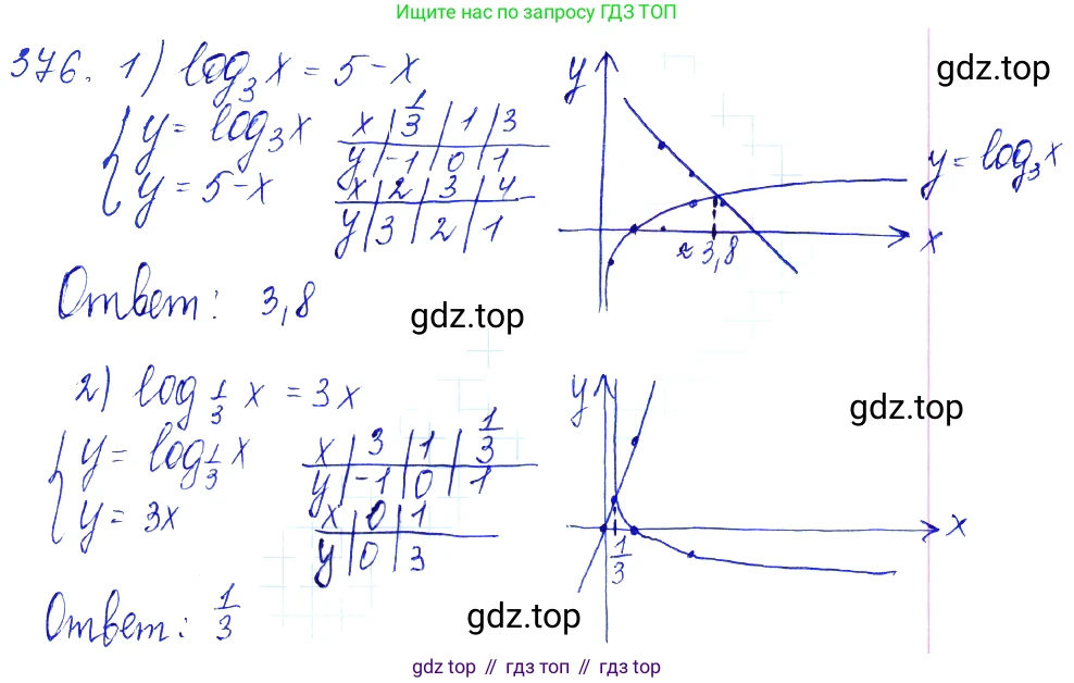 Алгебра, 10-11 класс Учебник, авторы: Алимов Шавкат Арифджанович, Колягин Юрий Михайлович, Ткачева Мария Владимировна, Федорова Надежда Евгеньевна, Шабунин Михаил Иванович, издательство Просвещение, Москва, 2014, страница 113, номер 376, Решение 6