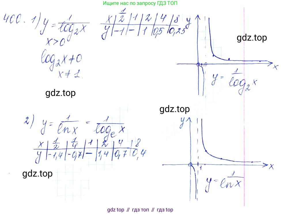 Алгебра, 10-11 класс Учебник, авторы: Алимов Шавкат Арифджанович, Колягин Юрий Михайлович, Ткачева Мария Владимировна, Федорова Надежда Евгеньевна, Шабунин Михаил Иванович, издательство Просвещение, Москва, 2014, страница 116, номер 400, Решение 6