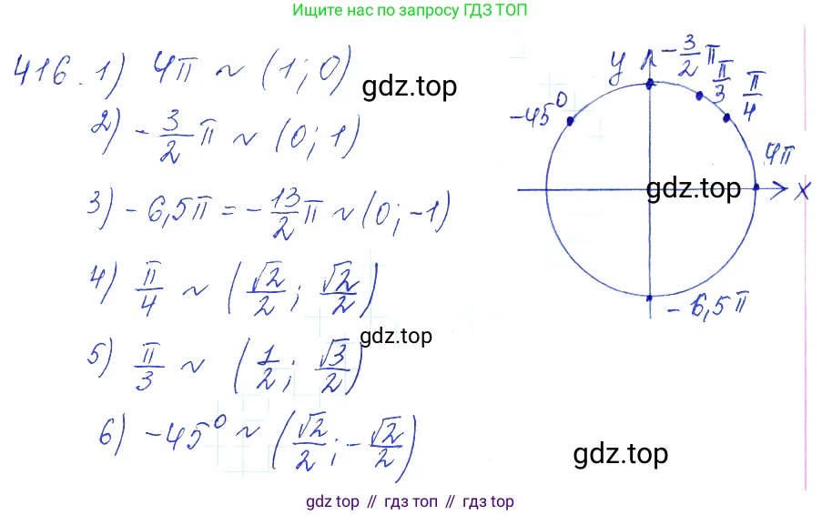 Алгебра, 10-11 класс Учебник, авторы: Алимов Шавкат Арифджанович, Колягин Юрий Михайлович, Ткачева Мария Владимировна, Федорова Надежда Евгеньевна, Шабунин Михаил Иванович, издательство Просвещение, Москва, 2014, страница 125, номер 416, Решение 6