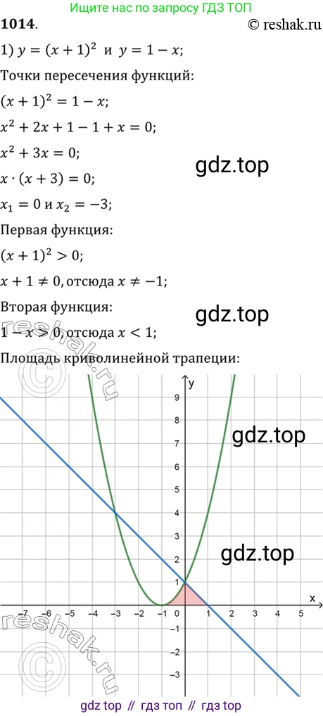 Алгебра, 10-11 класс Учебник, авторы: Алимов Шавкат Арифджанович, Колягин Юрий Михайлович, Ткачева Мария Владимировна, Федорова Надежда Евгеньевна, Шабунин Михаил Иванович, издательство Просвещение, Москва, 2014, страница 308, номер 1014, Решение 7