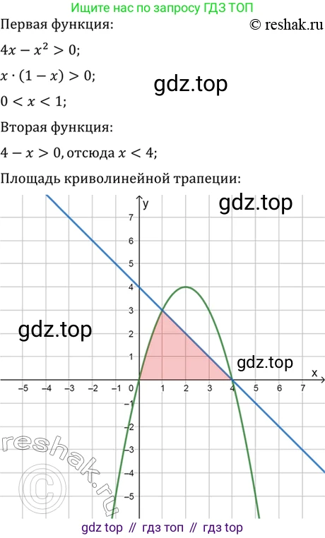 Алгебра, 10-11 класс Учебник, авторы: Алимов Шавкат Арифджанович, Колягин Юрий Михайлович, Ткачева Мария Владимировна, Федорова Надежда Евгеньевна, Шабунин Михаил Иванович, издательство Просвещение, Москва, 2014, страница 308, номер 1014, Решение 7 (продолжение 4)