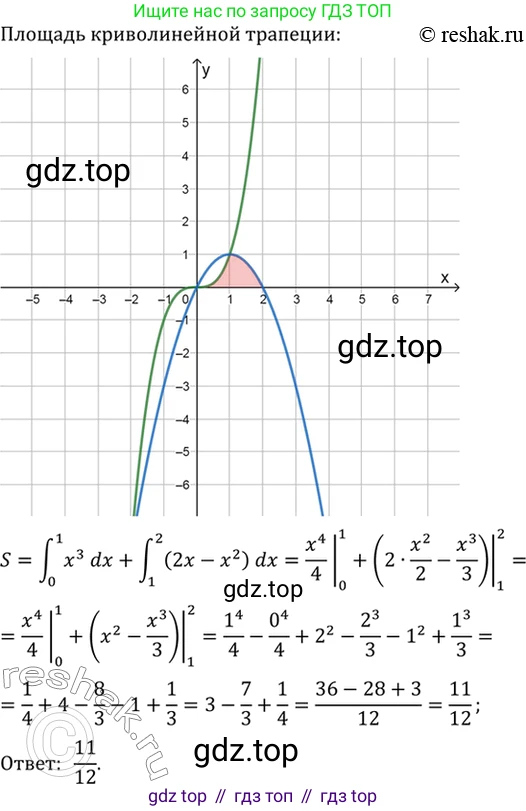 Алгебра, 10-11 класс Учебник, авторы: Алимов Шавкат Арифджанович, Колягин Юрий Михайлович, Ткачева Мария Владимировна, Федорова Надежда Евгеньевна, Шабунин Михаил Иванович, издательство Просвещение, Москва, 2014, страница 308, номер 1015, Решение 7 (продолжение 3)