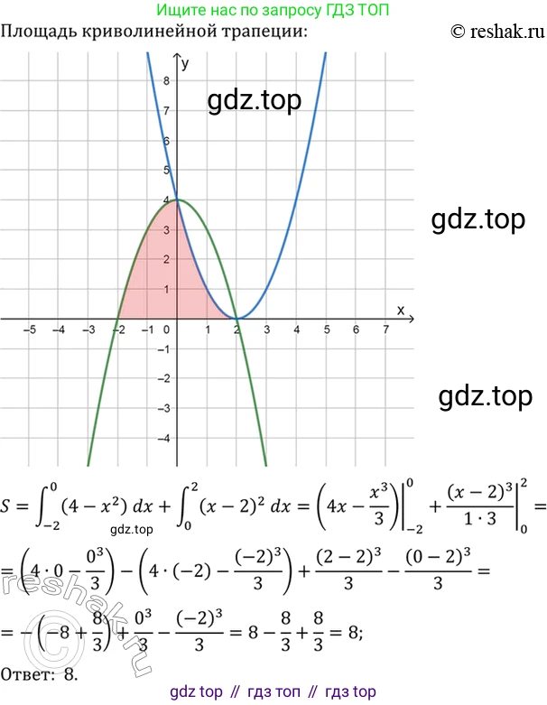 Алгебра, 10-11 класс Учебник, авторы: Алимов Шавкат Арифджанович, Колягин Юрий Михайлович, Ткачева Мария Владимировна, Федорова Надежда Евгеньевна, Шабунин Михаил Иванович, издательство Просвещение, Москва, 2014, страница 308, номер 1018, Решение 7 (продолжение 3)