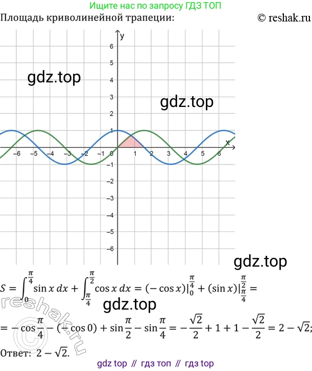 Алгебра, 10-11 класс Учебник, авторы: Алимов Шавкат Арифджанович, Колягин Юрий Михайлович, Ткачева Мария Владимировна, Федорова Надежда Евгеньевна, Шабунин Михаил Иванович, издательство Просвещение, Москва, 2014, страница 309, номер 1019, Решение 7 (продолжение 3)