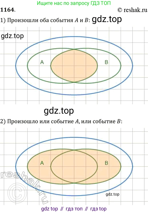 Алгебра, 10-11 класс Учебник, авторы: Алимов Шавкат Арифджанович, Колягин Юрий Михайлович, Ткачева Мария Владимировна, Федорова Надежда Евгеньевна, Шабунин Михаил Иванович, издательство Просвещение, Москва, 2014, страница 360, номер 1164, Решение 7