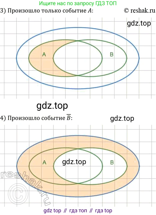 Алгебра, 10-11 класс Учебник, авторы: Алимов Шавкат Арифджанович, Колягин Юрий Михайлович, Ткачева Мария Владимировна, Федорова Надежда Евгеньевна, Шабунин Михаил Иванович, издательство Просвещение, Москва, 2014, страница 360, номер 1164, Решение 7 (продолжение 2)