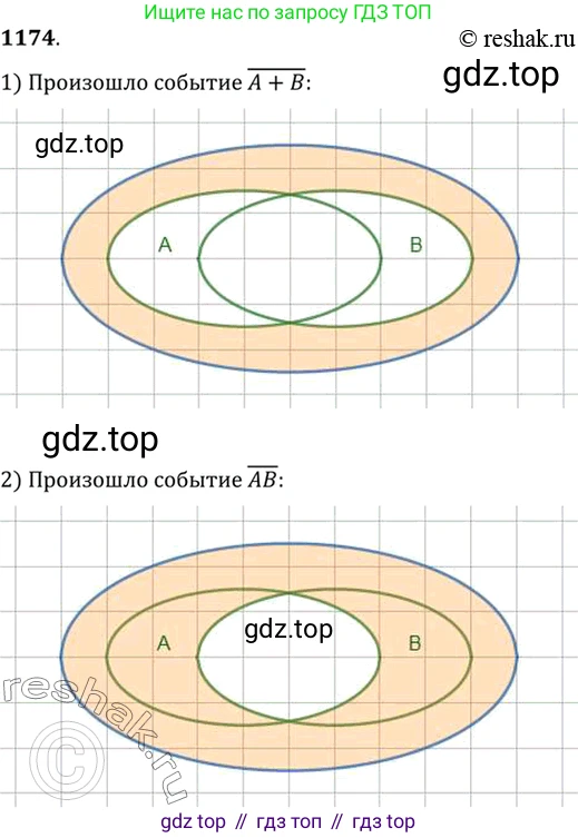 Алгебра, 10-11 класс Учебник, авторы: Алимов Шавкат Арифджанович, Колягин Юрий Михайлович, Ткачева Мария Владимировна, Федорова Надежда Евгеньевна, Шабунин Михаил Иванович, издательство Просвещение, Москва, 2014, страница 362, номер 1174, Решение 7