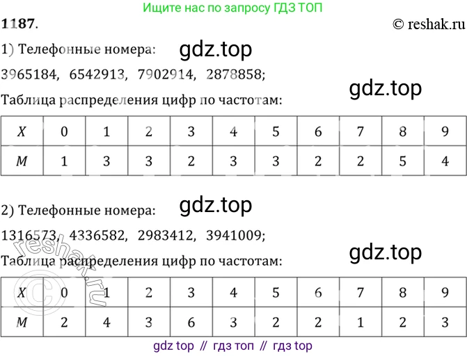Алгебра, 10-11 класс Учебник, авторы: Алимов Шавкат Арифджанович, Колягин Юрий Михайлович, Ткачева Мария Владимировна, Федорова Надежда Евгеньевна, Шабунин Михаил Иванович, издательство Просвещение, Москва, 2014, страница 369, номер 1187, Решение 7