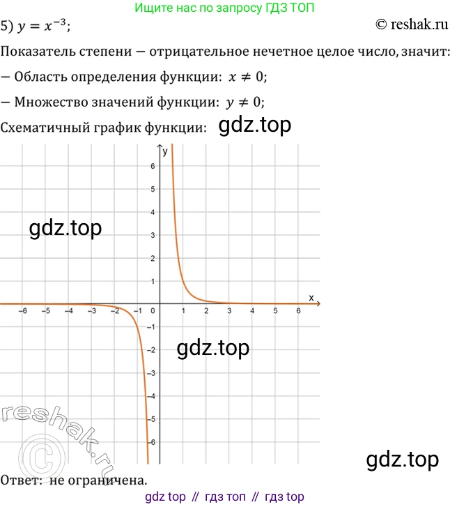 Алгебра, 10-11 класс Учебник, авторы: Алимов Шавкат Арифджанович, Колягин Юрий Михайлович, Ткачева Мария Владимировна, Федорова Надежда Евгеньевна, Шабунин Михаил Иванович, издательство Просвещение, Москва, 2014, страница 46, номер 119, Решение 7 (продолжение 5)