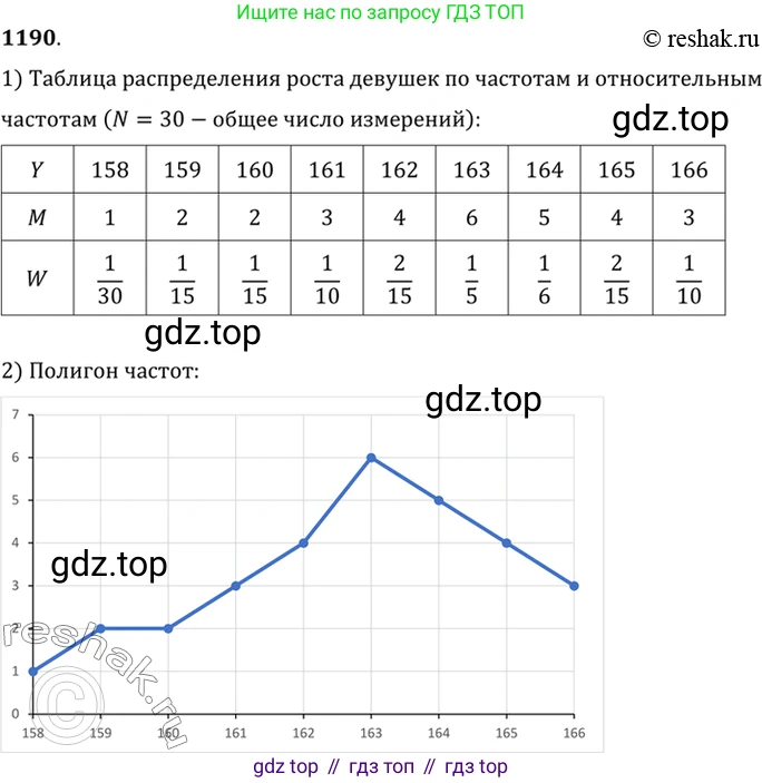 Алгебра, 10-11 класс Учебник, авторы: Алимов Шавкат Арифджанович, Колягин Юрий Михайлович, Ткачева Мария Владимировна, Федорова Надежда Евгеньевна, Шабунин Михаил Иванович, издательство Просвещение, Москва, 2014, страница 369, номер 1190, Решение 7