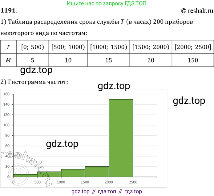 Алгебра, 10-11 класс Учебник, авторы: Алимов Шавкат Арифджанович, Колягин Юрий Михайлович, Ткачева Мария Владимировна, Федорова Надежда Евгеньевна, Шабунин Михаил Иванович, издательство Просвещение, Москва, 2014, страница 369, номер 1191, Решение 7