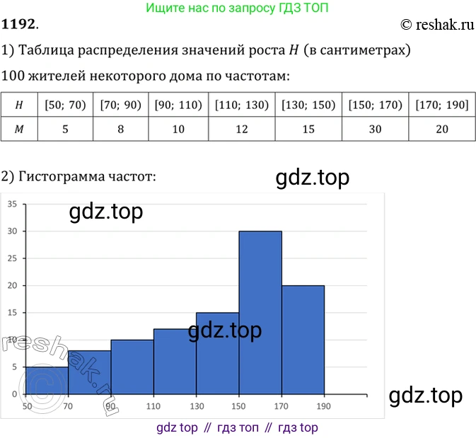 Алгебра, 10-11 класс Учебник, авторы: Алимов Шавкат Арифджанович, Колягин Юрий Михайлович, Ткачева Мария Владимировна, Федорова Надежда Евгеньевна, Шабунин Михаил Иванович, издательство Просвещение, Москва, 2014, страница 370, номер 1192, Решение 7