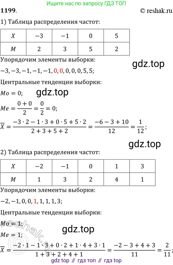 Алгебра, 10-11 класс Учебник, авторы: Алимов Шавкат Арифджанович, Колягин Юрий Михайлович, Ткачева Мария Владимировна, Федорова Надежда Евгеньевна, Шабунин Михаил Иванович, издательство Просвещение, Москва, 2014, страница 374, номер 1199, Решение 7