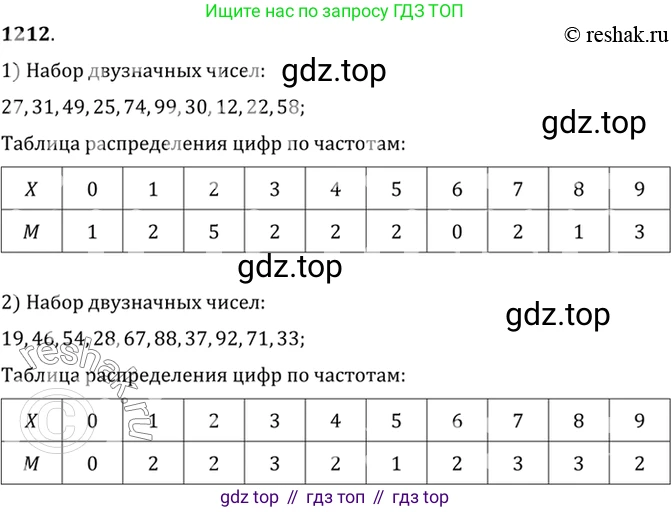 Алгебра, 10-11 класс Учебник, авторы: Алимов Шавкат Арифджанович, Колягин Юрий Михайлович, Ткачева Мария Владимировна, Федорова Надежда Евгеньевна, Шабунин Михаил Иванович, издательство Просвещение, Москва, 2014, страница 383, номер 1212, Решение 7
