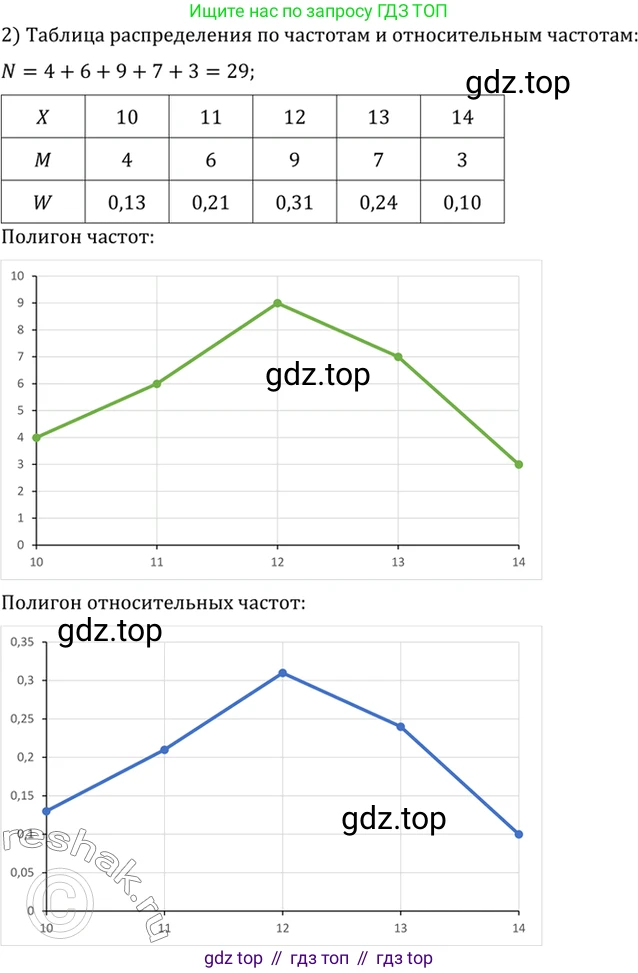 Алгебра, 10-11 класс Учебник, авторы: Алимов Шавкат Арифджанович, Колягин Юрий Михайлович, Ткачева Мария Владимировна, Федорова Надежда Евгеньевна, Шабунин Михаил Иванович, издательство Просвещение, Москва, 2014, страница 383, номер 1213, Решение 7 (продолжение 2)