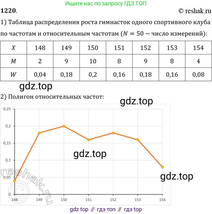 Алгебра, 10-11 класс Учебник, авторы: Алимов Шавкат Арифджанович, Колягин Юрий Михайлович, Ткачева Мария Владимировна, Федорова Надежда Евгеньевна, Шабунин Михаил Иванович, издательство Просвещение, Москва, 2014, страница 384, номер 1220, Решение 7