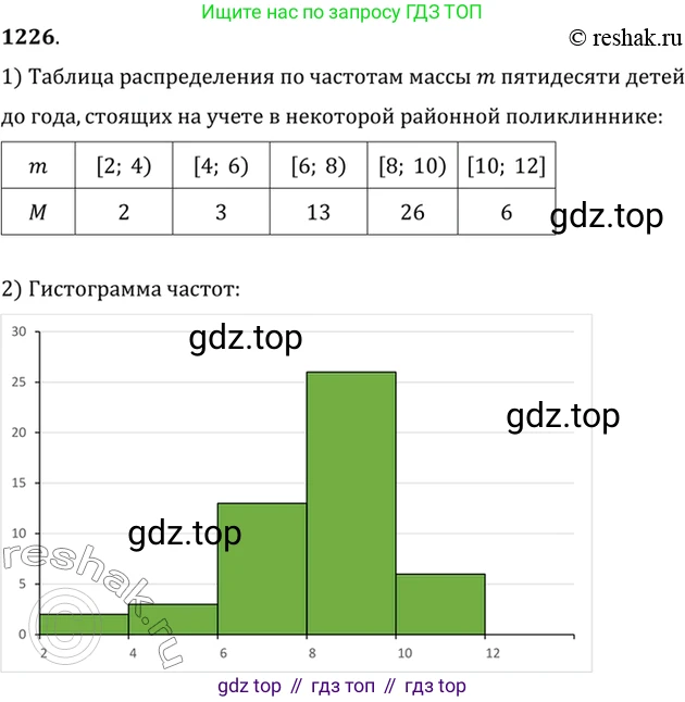 Алгебра, 10-11 класс Учебник, авторы: Алимов Шавкат Арифджанович, Колягин Юрий Михайлович, Ткачева Мария Владимировна, Федорова Надежда Евгеньевна, Шабунин Михаил Иванович, издательство Просвещение, Москва, 2014, страница 386, номер 1226, Решение 7