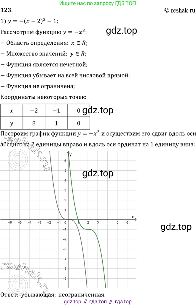 Алгебра, 10-11 класс Учебник, авторы: Алимов Шавкат Арифджанович, Колягин Юрий Михайлович, Ткачева Мария Владимировна, Федорова Надежда Евгеньевна, Шабунин Михаил Иванович, издательство Просвещение, Москва, 2014, страница 46, номер 123, Решение 7