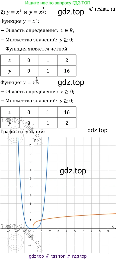 Алгебра, 10-11 класс Учебник, авторы: Алимов Шавкат Арифджанович, Колягин Юрий Михайлович, Ткачева Мария Владимировна, Федорова Надежда Евгеньевна, Шабунин Михаил Иванович, издательство Просвещение, Москва, 2014, страница 47, номер 125, Решение 7 (продолжение 2)