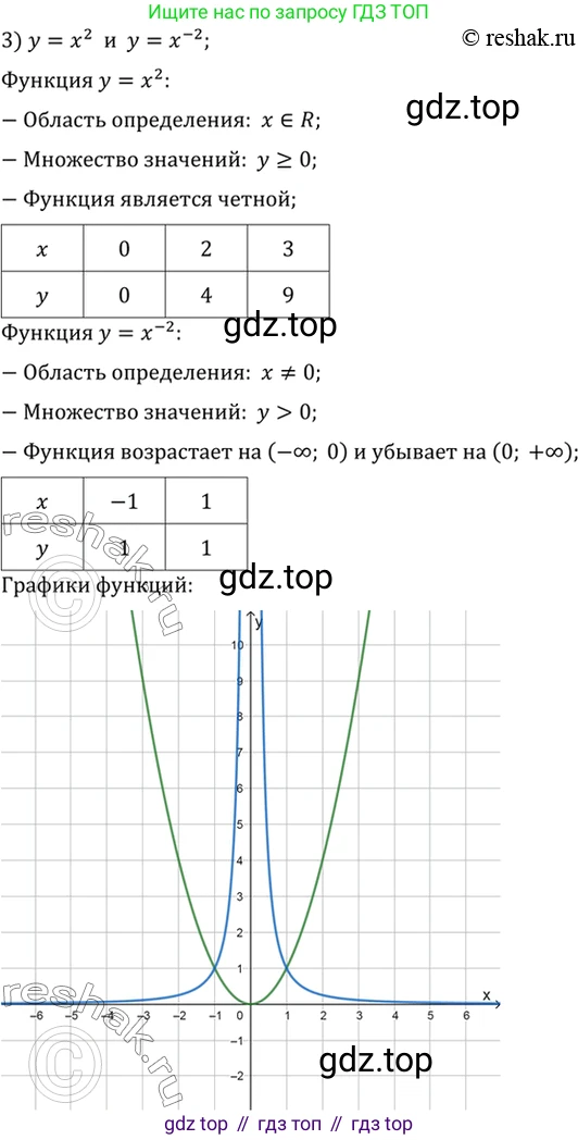 Алгебра, 10-11 класс Учебник, авторы: Алимов Шавкат Арифджанович, Колягин Юрий Михайлович, Ткачева Мария Владимировна, Федорова Надежда Евгеньевна, Шабунин Михаил Иванович, издательство Просвещение, Москва, 2014, страница 47, номер 125, Решение 7 (продолжение 3)