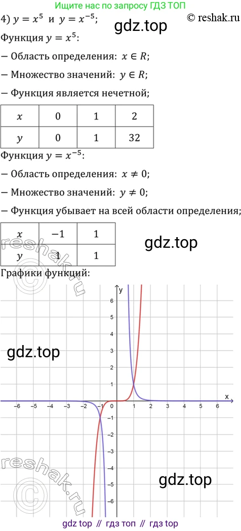 Алгебра, 10-11 класс Учебник, авторы: Алимов Шавкат Арифджанович, Колягин Юрий Михайлович, Ткачева Мария Владимировна, Федорова Надежда Евгеньевна, Шабунин Михаил Иванович, издательство Просвещение, Москва, 2014, страница 47, номер 125, Решение 7 (продолжение 4)