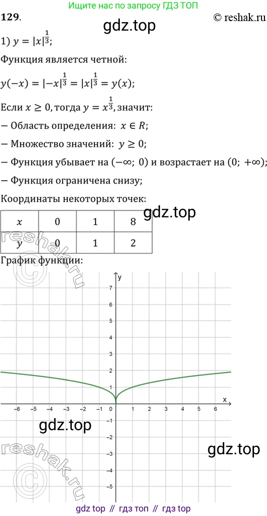 Алгебра, 10-11 класс Учебник, авторы: Алимов Шавкат Арифджанович, Колягин Юрий Михайлович, Ткачева Мария Владимировна, Федорова Надежда Евгеньевна, Шабунин Михаил Иванович, издательство Просвещение, Москва, 2014, страница 47, номер 129, Решение 7