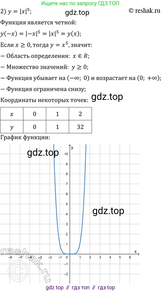 Алгебра, 10-11 класс Учебник, авторы: Алимов Шавкат Арифджанович, Колягин Юрий Михайлович, Ткачева Мария Владимировна, Федорова Надежда Евгеньевна, Шабунин Михаил Иванович, издательство Просвещение, Москва, 2014, страница 47, номер 129, Решение 7 (продолжение 2)