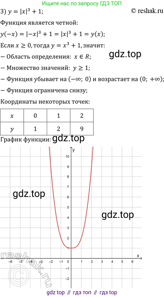 Алгебра, 10-11 класс Учебник, авторы: Алимов Шавкат Арифджанович, Колягин Юрий Михайлович, Ткачева Мария Владимировна, Федорова Надежда Евгеньевна, Шабунин Михаил Иванович, издательство Просвещение, Москва, 2014, страница 47, номер 129, Решение 7 (продолжение 3)