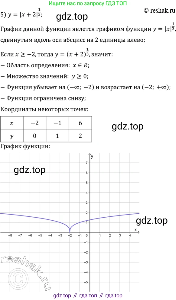 Алгебра, 10-11 класс Учебник, авторы: Алимов Шавкат Арифджанович, Колягин Юрий Михайлович, Ткачева Мария Владимировна, Федорова Надежда Евгеньевна, Шабунин Михаил Иванович, издательство Просвещение, Москва, 2014, страница 47, номер 129, Решение 7 (продолжение 5)