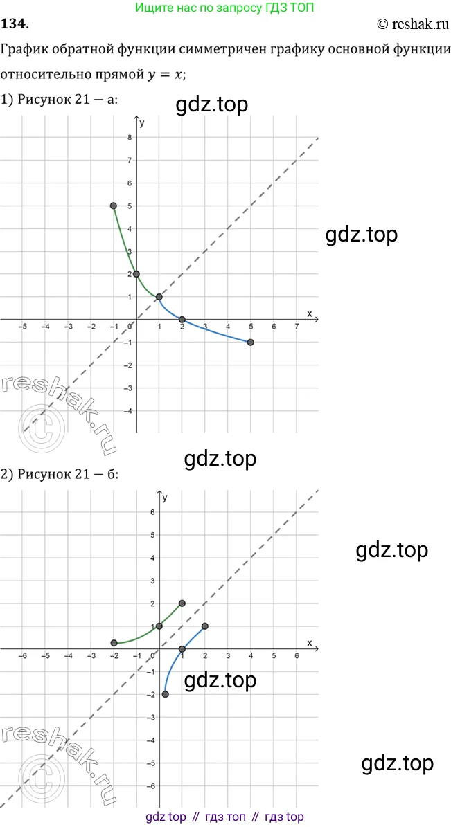 Алгебра, 10-11 класс Учебник, авторы: Алимов Шавкат Арифджанович, Колягин Юрий Михайлович, Ткачева Мария Владимировна, Федорова Надежда Евгеньевна, Шабунин Михаил Иванович, издательство Просвещение, Москва, 2014, страница 52, номер 134, Решение 7