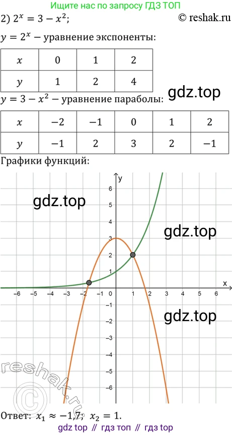 Алгебра, 10-11 класс Учебник, авторы: Алимов Шавкат Арифджанович, Колягин Юрий Михайлович, Ткачева Мария Владимировна, Федорова Надежда Евгеньевна, Шабунин Михаил Иванович, издательство Просвещение, Москва, 2014, страница 410, номер 1361, Решение 7 (продолжение 2)