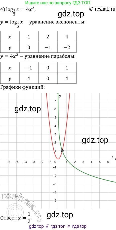 Алгебра, 10-11 класс Учебник, авторы: Алимов Шавкат Арифджанович, Колягин Юрий Михайлович, Ткачева Мария Владимировна, Федорова Надежда Евгеньевна, Шабунин Михаил Иванович, издательство Просвещение, Москва, 2014, страница 410, номер 1361, Решение 7 (продолжение 4)