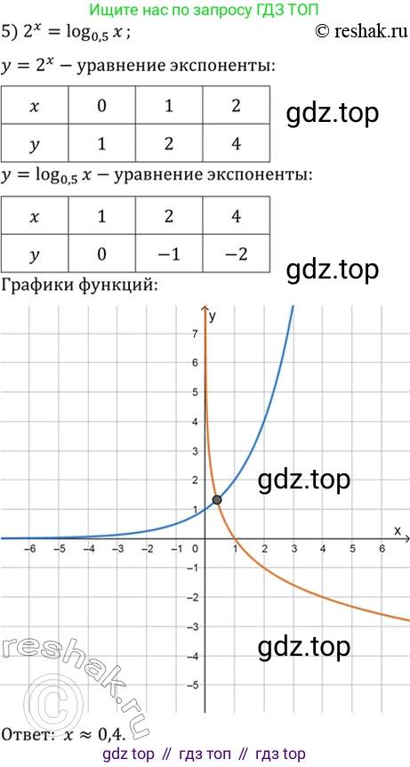 Алгебра, 10-11 класс Учебник, авторы: Алимов Шавкат Арифджанович, Колягин Юрий Михайлович, Ткачева Мария Владимировна, Федорова Надежда Евгеньевна, Шабунин Михаил Иванович, издательство Просвещение, Москва, 2014, страница 410, номер 1361, Решение 7 (продолжение 5)