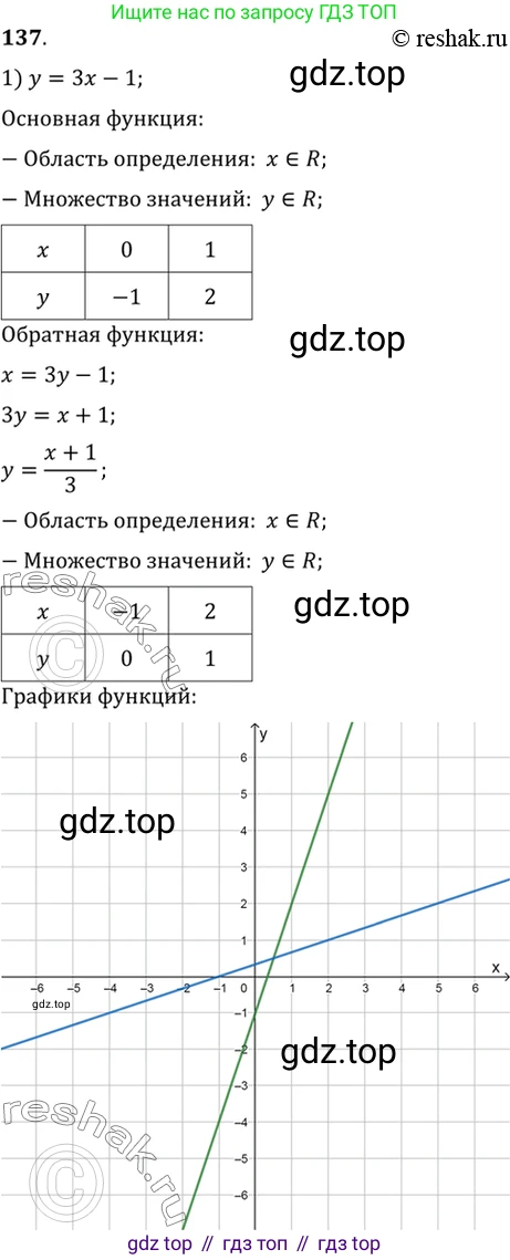 Алгебра, 10-11 класс Учебник, авторы: Алимов Шавкат Арифджанович, Колягин Юрий Михайлович, Ткачева Мария Владимировна, Федорова Надежда Евгеньевна, Шабунин Михаил Иванович, издательство Просвещение, Москва, 2014, страница 53, номер 137, Решение 7
