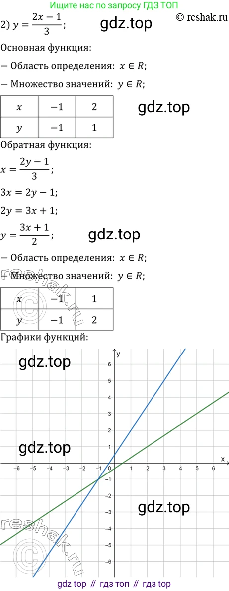 Алгебра, 10-11 класс Учебник, авторы: Алимов Шавкат Арифджанович, Колягин Юрий Михайлович, Ткачева Мария Владимировна, Федорова Надежда Евгеньевна, Шабунин Михаил Иванович, издательство Просвещение, Москва, 2014, страница 53, номер 137, Решение 7 (продолжение 2)