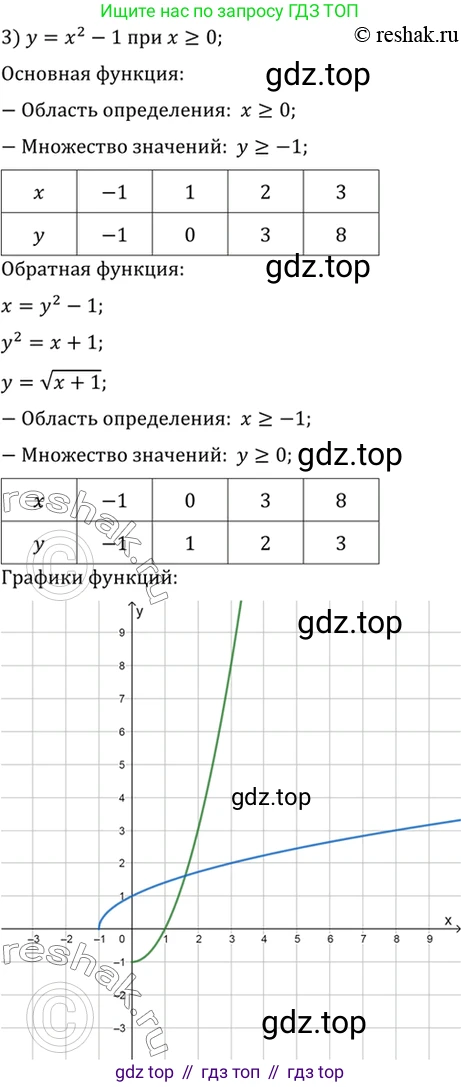 Алгебра, 10-11 класс Учебник, авторы: Алимов Шавкат Арифджанович, Колягин Юрий Михайлович, Ткачева Мария Владимировна, Федорова Надежда Евгеньевна, Шабунин Михаил Иванович, издательство Просвещение, Москва, 2014, страница 53, номер 137, Решение 7 (продолжение 3)