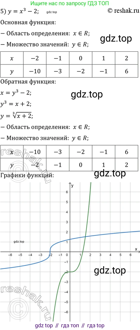 Алгебра, 10-11 класс Учебник, авторы: Алимов Шавкат Арифджанович, Колягин Юрий Михайлович, Ткачева Мария Владимировна, Федорова Надежда Евгеньевна, Шабунин Михаил Иванович, издательство Просвещение, Москва, 2014, страница 53, номер 137, Решение 7 (продолжение 5)