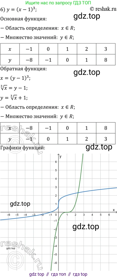 Алгебра, 10-11 класс Учебник, авторы: Алимов Шавкат Арифджанович, Колягин Юрий Михайлович, Ткачева Мария Владимировна, Федорова Надежда Евгеньевна, Шабунин Михаил Иванович, издательство Просвещение, Москва, 2014, страница 53, номер 137, Решение 7 (продолжение 6)