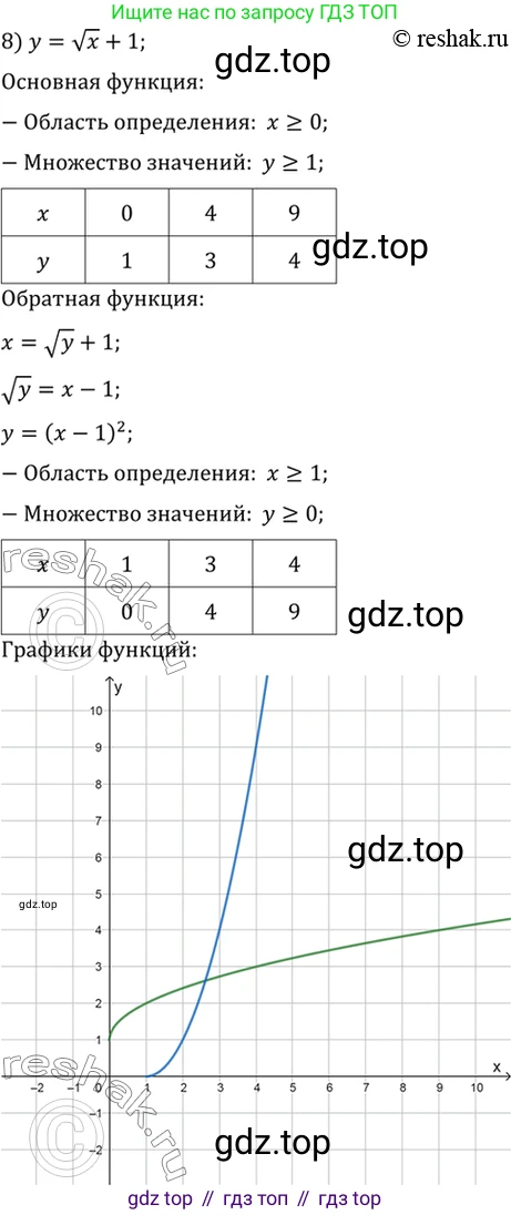 Алгебра, 10-11 класс Учебник, авторы: Алимов Шавкат Арифджанович, Колягин Юрий Михайлович, Ткачева Мария Владимировна, Федорова Надежда Евгеньевна, Шабунин Михаил Иванович, издательство Просвещение, Москва, 2014, страница 53, номер 137, Решение 7 (продолжение 8)