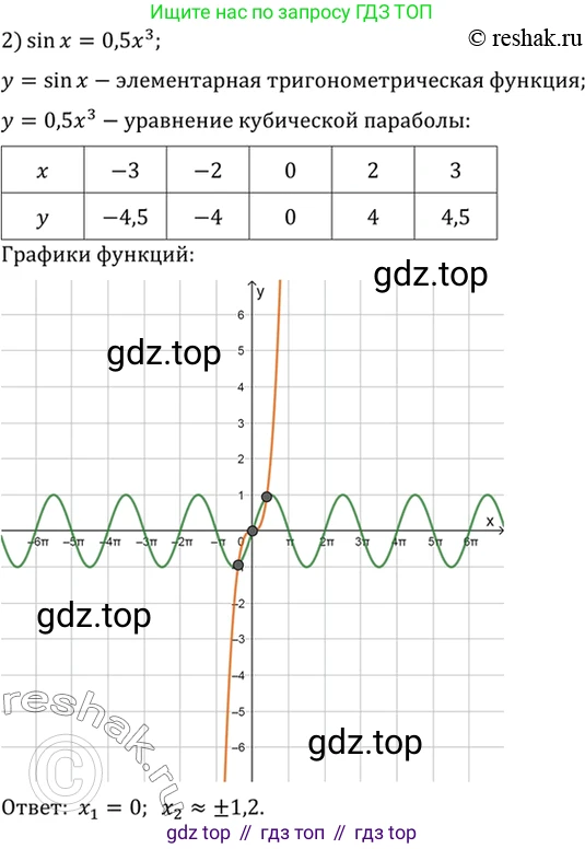 Алгебра, 10-11 класс Учебник, авторы: Алимов Шавкат Арифджанович, Колягин Юрий Михайлович, Ткачева Мария Владимировна, Федорова Надежда Евгеньевна, Шабунин Михаил Иванович, издательство Просвещение, Москва, 2014, страница 412, номер 1386, Решение 7 (продолжение 2)
