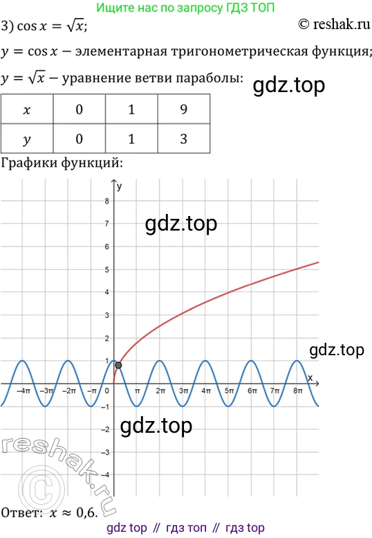Алгебра, 10-11 класс Учебник, авторы: Алимов Шавкат Арифджанович, Колягин Юрий Михайлович, Ткачева Мария Владимировна, Федорова Надежда Евгеньевна, Шабунин Михаил Иванович, издательство Просвещение, Москва, 2014, страница 412, номер 1386, Решение 7 (продолжение 3)