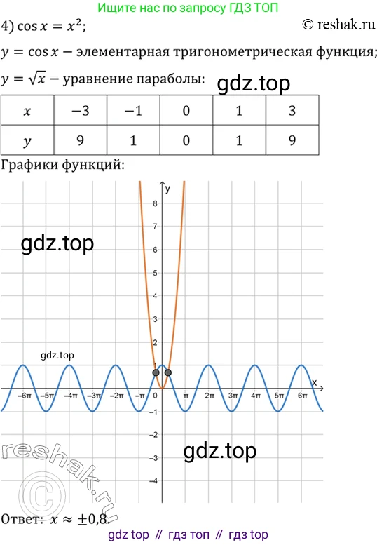 Алгебра, 10-11 класс Учебник, авторы: Алимов Шавкат Арифджанович, Колягин Юрий Михайлович, Ткачева Мария Владимировна, Федорова Надежда Евгеньевна, Шабунин Михаил Иванович, издательство Просвещение, Москва, 2014, страница 412, номер 1386, Решение 7 (продолжение 4)