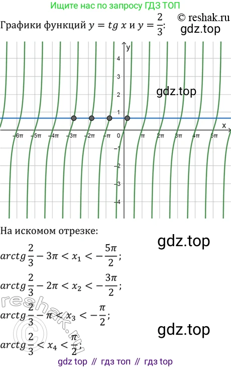 Алгебра, 10-11 класс Учебник, авторы: Алимов Шавкат Арифджанович, Колягин Юрий Михайлович, Ткачева Мария Владимировна, Федорова Надежда Евгеньевна, Шабунин Михаил Иванович, издательство Просвещение, Москва, 2014, страница 414, номер 1417, Решение 7 (продолжение 4)