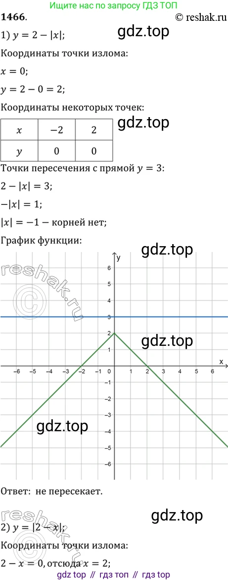 Алгебра, 10-11 класс Учебник, авторы: Алимов Шавкат Арифджанович, Колягин Юрий Михайлович, Ткачева Мария Владимировна, Федорова Надежда Евгеньевна, Шабунин Михаил Иванович, издательство Просвещение, Москва, 2014, страница 419, номер 1466, Решение 7