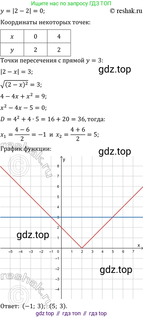 Алгебра, 10-11 класс Учебник, авторы: Алимов Шавкат Арифджанович, Колягин Юрий Михайлович, Ткачева Мария Владимировна, Федорова Надежда Евгеньевна, Шабунин Михаил Иванович, издательство Просвещение, Москва, 2014, страница 419, номер 1466, Решение 7 (продолжение 2)