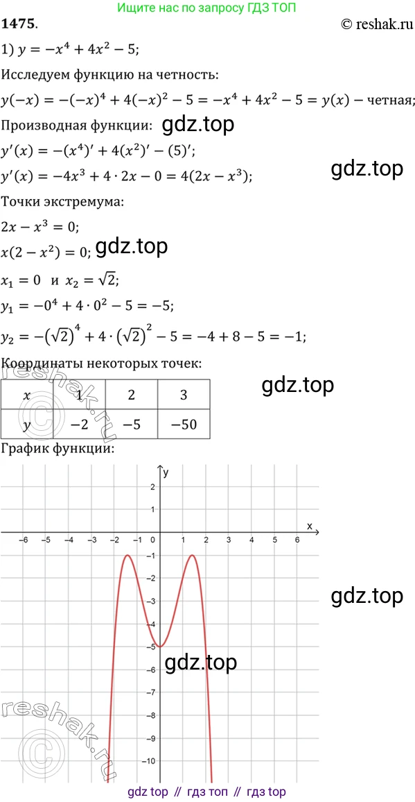 Алгебра, 10-11 класс Учебник, авторы: Алимов Шавкат Арифджанович, Колягин Юрий Михайлович, Ткачева Мария Владимировна, Федорова Надежда Евгеньевна, Шабунин Михаил Иванович, издательство Просвещение, Москва, 2014, страница 420, номер 1475, Решение 7